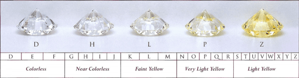 Diamonds color